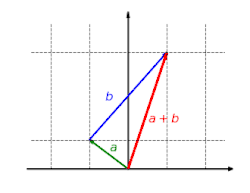 The function '"`UNIQ--postMath-00000047-QINU`"' is additive: It does not matter whether vectors are first added and then mapped or whether they are mapped and finally added: '"`UNIQ--postMath-00000048-QINU`"'