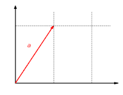 The function '"`UNIQ--postMath-00000043-QINU`"' with '"`UNIQ--postMath-00000044-QINU`"' is a linear map. This function scales the '"`UNIQ--postMath-00000045-QINU`"' component of a vector by the factor '"`UNIQ--postMath-00000046-QINU`"'.