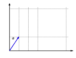 The function '"`UNIQ--postMath-00000049-QINU`"' is homogeneous: It does not matter whether a vector is first scaled and then mapped or first mapped and then scaled: '"`UNIQ--postMath-0000004A-QINU`"'