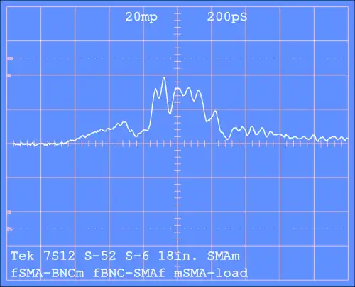 TDR of step into mated BNC connector pair; the peak reflection is 0.04 horizontal: 200 ps/div vertical: 20 mρ/div