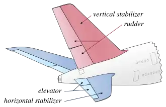 The tail of an Airbus A380, showing the elevators at the rear of the horizontal stabilizer