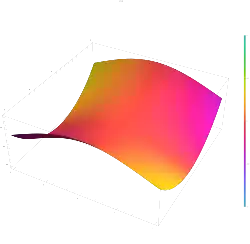 The cardinal sine function sinc(z) plotted in the complex plane from -2-2i to 2+2i