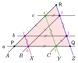 Thomsen figure (points '"`UNIQ--postMath-00000051-QINU`"' of the triangle '"`UNIQ--postMath-00000052-QINU`"') as dual theorem of the little theorem of Pappus ('"`UNIQ--postMath-00000053-QINU`"' is at infinity, too !).