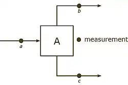 Topological redundancy arising from model information, using the mass conservation constraint '"`UNIQ--postMath-0000001F-QINU`"', for example one can calculate '"`UNIQ--postMath-00000020-QINU`"', when '"`UNIQ--postMath-00000021-QINU`"' and '"`UNIQ--postMath-00000022-QINU`"' are known.