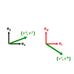 Coordinate representations of v.