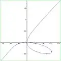 Trident curve