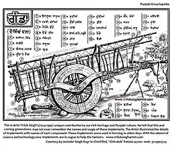 1960s-Bullock cart -Gadda in Punjabi