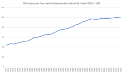 Productivity, 1971–2019