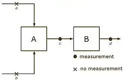 non-calculable system, knowing '"`UNIQ--postMath-00000035-QINU`"' does not give information about '"`UNIQ--postMath-00000036-QINU`"' and '"`UNIQ--postMath-00000037-QINU`"'.