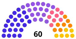 The number of seats, and political alliances of the Republic of Vietnam in 1974