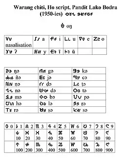 A chart with vowels, a chart with syllables and a chart with numerals.