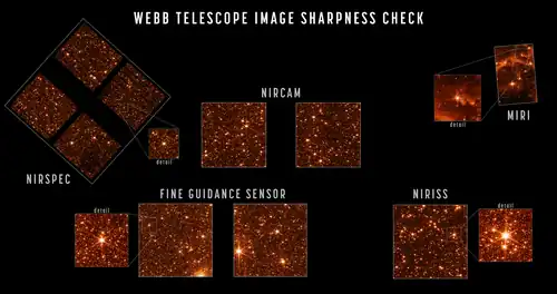 Images of sharply focused stars in the field of view of each instrument demonstrate that the telescope is fully aligned and in focus. The sizes and positions of the images shown here depict the relative arrangement of each of Webb's instruments in the telescope's focal plane, each pointing at a slightly offset part of the sky relative to one another.[c][73][74]