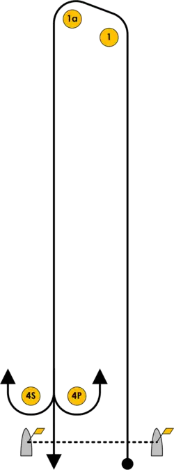 Windward - Leeward Course (W)