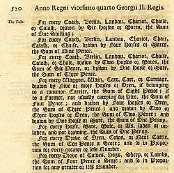 Image 15The schedule of maximum tolls allowed on the Woodstock to Rollright Turnpike Trust on the Great Road to Worcester in 1751 (from History of road transport)