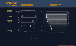 Animated chart of the development of the guzheng