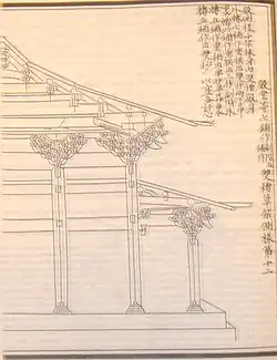 Bracket arm clusters containing cantilevers, Yingzao Fashi