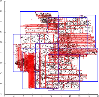 R-Tree with Ang-Tan linear split., While the slices do not extend as far as with Guttman, the slicing problem affects almost every leaf page. Leaf pages overlap little, but directory pages do.