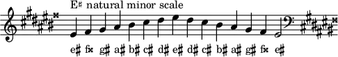 \header { tagline = ##f }
scale = \relative f' { \key eis \minor \omit Score.TimeSignature
  eis^"E♯ natural minor scale" fisis gis ais bis cis dis eis dis cis bis ais gis fisis eis2 \clef F \key eis \minor }
\score { { << \cadenzaOn \scale \context NoteNames \scale >> } \layout { } \midi { } }