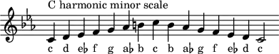 \header { tagline = ##f }
scale = \relative b { \key c \minor \omit Score.TimeSignature
  c^"C harmonic minor scale" d es f g as b c b as g f es d c2 }
\score { { << \cadenzaOn \scale \context NoteNames \scale >> } \layout { } \midi { } }