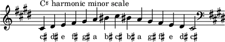 \header { tagline = ##f }
scale = \relative b { \key cis \minor \omit Score.TimeSignature
  cis^"C♯ harmonic minor scale" dis e fis gis a bis cis bis! a gis fis e dis cis2 \clef F \key cis \minor }
\score { { << \cadenzaOn \scale \context NoteNames \scale >> } \layout { } \midi { } }