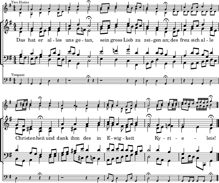 
\header { tagline = " " }
\layout { indent = 0 \context { \Score \remove "Bar_number_engraver" } }
global = { \key g \major \numericTimeSignature \time 4/4 \set Score.tempoHideNote = ##t \set Timing.beamExceptions = #'() }
\score {
  <<
  \new Staff \with { \magnifyStaff #5/7 } 
    <<
    \new Voice = "horn1" { \voiceOne
      \mark \markup \tiny "Two Horns"
      \relative c'' { \global
        \partial 4 g4 |
        g g a g | c d c2\fermata |
        b8 c d4 e d8 c | b4 a g\fermata g |
        c b8 c d4 a | b8 cis16 d cis4 d\fermata d |
        a a a b | c8 b a4 g8 a b4 |
        a2\fermata b8 c d c16 d | e d c d e fis e fis g4\fermata
      }
    }
    \new Voice = "horn2" { \voiceTwo
      \relative c' { \global
        \partial 4 b4 |
        g b d b8 d | g4 g g2 |
        g8 a b4 c8 b a4 | g d b d8 d |
        d d d d d d d d | g a16 b a4 a a |
        d, g d g | a8 g4 d8 b d g4 |
        d2 g8 a b a16 b | c8 g g16 a g a b4
       }
    }
  >>
  \new ChoirStaff <<
    \new Staff
    <<
      \new Voice = "soprano" { \voiceOne
        \relative c'' { \global
          \partial 4 g4 |
          g g a g | c d c2\fermata |
          b8 c d4 e d8 c | b4 a g\fermata g |
          c b8 c d4 a | g8 fis e4 d\fermata d |
          a' a a b | c8 b a4 g8 a b4 |
          a2\fermata g4 g | g2 g4\fermata \bar "|."
        }
      }
      \new Voice = "alto" { \voiceTwo
        \relative c' { \global
          \partial 4 d4 |
          e d8 e fis4 e | g g8 f e2
          g8 a b4 c8 b a4 | g fis d d8 e |
          fis4 g g fis8 e | d b cis4 a a |
          d cis fis g | a8 g4 fis8 e a g4 |
          fis2 d8 e f4 | e e d
        }
      }
    >>
    \new Lyrics \lyricsto "soprano" {
      Das hat er al -- les uns ge -- tan,
      sein _ gross Lieb zu _ zei -- gen an;
      des freu sich _ al -- le Chri -- _ sten -- heit
      und dank ihm des in E -- _ wig -- keit _ _ _
      Ky -- ri -- e -- leis!
    }
    \new Staff
    <<
      \clef bass
      \new Voice = "tenor" { \voiceOne
        \relative c' { \global
          \partial 4 b4 |
          c b a8 d b4 | e8 c b4 g2 |
          e'4 f g d | d d8 c b4 g |
          a d8 c b g d'4 | d a8 g fis4 fis8 g |
          a b cis e d4 d | e8 d e d d c b c |
          d2 d4 b | g c b
        }
      }
      \new Voice = "bass" { \voiceTwo
        \relative c' { \global
          \partial 4 g8 fis |
          e fis g4 d e8 d | c4 g c2 |
          e4 d c fis, | g8 b d4 g, b |
          a g8 a b c d c | b g a4 d d8 e |
          fis g a cis, d c b4 |a8 b c d e fis g4 |
          d2 b8 a g4 | c8 e16 d c8 c, g'4
        }
      }
    >>
  >>
  \new Staff \with { \magnifyStaff #5/7 }
  <<
    \clef bass {
      \relative c { \global
      \mark \markup \tiny "Timpani"
        \partial 4 g4 |
        g g d' r | r2 r4\fermata r |
        r2 r4 d | d d g,\fermata r |
        r g g d' | d r r\fermata r |
        r2 r4 d | d8 g, d'4 g,8 d' g,4 |
        d'2\fermata g,4 g | g8 g16 g g8 g g4\fermata
      }
  }
  >>
  >>
  \layout {
    \context {
      \Score
      \remove "Mark_engraver"
      \remove "Staff_collecting_engraver"
    }
    \context {
      \Staff
      \consists "Mark_engraver"
      \consists "Staff_collecting_engraver"
    }
  }
}
\score {
  <<
  \new Staff \with { midiInstrument = "french horn" midiMinimumVolume = #0.7 midiMaximuumVolume = #0.8 }
    <<
    \new Voice = "horn1" { \voiceOne
      \relative c'' { \global
        \partial 4 g8.. r32 |
        g8.. r32 g8.. r32 a8.. r32 g8.. r32 | c8.. r32 d8.. r32 c4. r8 |
        b c d8.. r32 e8.. r32 d8 c | b8.. r32 a8.. r32 g8. r16 g8.. r32 |
        c8.. r32 b8 c d8.. r32 a8.. r32 | b8 cis16 d cis4 d8. r16 d8.. r32 |
        a8.. r32 a8.. r32 a8.. r32 b8.. r32 | c8 b a8.. r32 g8 a b8.. r32 |
        a4. r8 b c d c16 d | \tempo 4=68 e d c d \tempo 4=53 e fis e \tempo 4=23 fis g4 r
      }
    }
    \new Voice = "horn2" { \voiceTwo
      \relative c' { \global
        \partial 4 b8.. r32 |
        g8.. r32 b8.. r32 d8.. r32 b8 d | g8.. r32 g8.. r32 g4. r8 |
        g a b8.. r32 c8 b a8.. r32 | g8.. r32 d8.. r32 b8. r16 d8 d |
        d d d d d d d d | g a16 b a8.. r32 a8. r16 a8.. r32 |
        d,8.. r32 g8.. r32 d8.. r32 g8.. r32 | a8 g8.. r32 d8 b d g8.. r32 |
        d4. r8 g8 a b a16 b | c8 g g16 a g a b4 r
       }
    }
  >>
  \new ChoirStaff <<
    \new Staff \with { midiInstrument = "choir aahs" midiMinimumVolume = #0.7 midiMaximuumVolume = #0.8 }
    <<
      \new Voice = "soprano" { \voiceOne
        \relative c'' { \global
          \tempo 4=78
          \partial 4 g8.. r32 |
          g8.. r32 g8.. r32 a8.. r32 g8.. r32 | \tempo 4=73 c8.. r32 \tempo 4=68 d8.. r32 \tempo 4=56 c4. r8 |
          \tempo 4=78 b c d8.. r32 e8.. r32 d8 c | \tempo 4=68 b8.. r32 \tempo 4=58 a8.. r32 \tempo 4=28 g8. r16 \tempo 4=78 g8.. r32 |
          c8.. r32 b8 c d8.. r32 a8.. r32 | \tempo 4=68 g8 \tempo 4=63 fis \tempo 4=58 e8.. r32 \tempo 4=28 d8. r16 \tempo 4=78 d8.. r32 |
          a'8.. r32 a8.. r32 a8.. r32 b8.. r32 | c8 b a8.. r32 \tempo 4=68 g8 a b8.. r32 |
          \tempo 4=56 a4. r8 \tempo 4=78 g8.. r32 g8.. r32 | g4.. r16 \tempo 4=20 g4 r
        }
      }
      \new Voice = "alto" { \voiceTwo
        \relative c' { \global
          \partial 4 d8.. r32 |
          e8.. r32 d8 e fis8.. r32 e8.. r32 | g8.. r32 g8 f e4. r8 |
          g a b8.. r32 c8 b a8.. r32 | g8.. r32 fis8.. r32 d8. r16 d8 e |
          fis8.. r32 g8.. r32 g8.. r32 fis8 e | d b cis8.. r32 a8. r16 a8.. r32 |
          d8.. r32 cis8.. r32 fis8.. r32 g8.. r32 | a8 g8.. r32 fis8 e a g8.. r32 |
          fis4. r8 d8 e f8.. r32 | e8.. r32 e8.. r32 d r
        }
      }
    >>
    \new Staff \with { midiInstrument = "choir aahs"  midiMinimumVolume = #0.7 midiMaximuumVolume = #0.8 }
    <<
      \clef bass
      \new Voice = "tenor" { \voiceOne
        \relative c' { \global
          \partial 4 b8.. r32 |
          c8.. r32 b8.. r32 a8 d b8.. r32 | e8 c b8.. r32 g4. r8 |
          e'8.. r32 f8.. r32 g8.. r32 d8.. r32 | d8.. r32 d8 c b8. r16 g8.. r32 |
          a8.. r32 d8 c b g d'8.. r32 | d8.. r32 a8 g fis8. r16 fis8 g |
          a b cis e d8.. r32 d8.. r32 | e8 d e d d c b c |
          d4. r8 d8.. r32 b8.. r32 | g8.. r32 c8.. r32 b r
        }
      }
      \new Voice = "bass" { \voiceTwo
        \relative c' { \global
          \partial 4 g8 fis |
          e fis g8.. r32 d8.. r32 e8 d | c8.. r32 g8.. r32 c4. r8 |
          e8.. r32 d8.. r32 c8.. r32 fis,8.. r32 | g8 b d8. r16 g,8. r16 b8.. r32 |
          a8.. r32 g8 a b c d c | b g a8.. r32 d8. r16 d8 e |
          fis g a cis, d c b8.. r32 | a8 b c d e fis g8.. r32 |
          d4. r8 b8 a g8.. r32 | c8 e16 d c8 c, g'4 r
        }
      }
    >>
  >>
  \new Staff \with { midiInstrument = "timpani" midiMinimumVolume = #0.8 midiMaximuumVolume = #0.9 }
  <<
    \clef bass {
      \relative c { \global
        \partial 4 g4 |
        g g d' r | r2 r4 r |
        r2 r4 d | d d g, r |
        r g g d' | d r r r |
        r2 r4 d | d8 g, d'4 g,8 d' g,4 |
        d'2 g,4 g | g8 g16 g g8 g g4 r
      }
  }
  >>
  >>
  \midi { }
}
