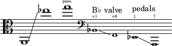 {
      \new Staff \with { \remove "Time_signature_engraver" }
      \clef alto \key c \major \cadenzaOn
      a,1 \glissando ees''1
      g''1 ^ \finger \markup \text "poss."
 
      \clef bass
      \tweak font-size #-2 bes,1 ^ "B♭ valve" \finger \markup \text "v1"
      \glissando
      \tweak font-size #-2 f,1 ^ \finger \markup \text "v6"
      \tweak font-size #-2 ees,1 ^ "pedals" \finger \markup \text "1"
      \glissando
      \tweak font-size #-2 a,,1 ^ \finger \markup \text "7"
    }