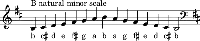 \header { tagline = ##f }
scale = \relative b { \key b \minor \omit Score.TimeSignature
  b^"B natural minor scale" cis d e fis g a b a g fis e d cis b2 \clef F \key b \minor }
\score { { << \cadenzaOn \scale \context NoteNames \scale >> } \layout { } \midi { } }