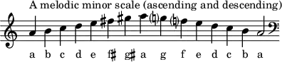 \header { tagline = ##f }
scale = \relative a { \key a \minor \omit Score.TimeSignature
  a'^"A melodic minor scale (ascending and descending)" b c d e fis gis a g? f? e d c b a2 \clef F \key a \minor }
\score { { << \cadenzaOn \scale \context NoteNames \scale >> } \layout { } \midi { } }