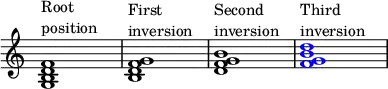{
\override Score.TimeSignature
#'stencil = ##f
\override Score.SpacingSpanner.strict-note-spacing = ##t
\set Score.proportionalNotationDuration = #(ly:make-moment 1/4)
\time 4/4 
\relative c' { 
   <g b d f>1^\markup { \column { "Root" "position" } }
   <b d f g>1^\markup { \column { "First" "inversion" } }
   <d f g b>1^\markup { \column { "Second" "inversion" } }
   \once \override NoteHead.color = #blue <f g b d>1^\markup { \column { "Third" "inversion" } }
   }
}