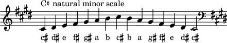 \header { tagline = ##f }
scale = \relative b { \key cis \minor \omit Score.TimeSignature
  cis^"C♯ natural minor scale" dis e fis gis a b cis b a gis fis e dis cis2 \clef F \key cis \minor }
\score { { << \cadenzaOn \scale \context NoteNames \scale >> } \layout { } \midi { } }