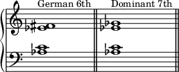 {
      \override Score.TimeSignature #'stencil = ##f
      \new PianoStaff <<
        \new Staff <<
            \relative c' {
                \clef treble \key c \major \time 4/4
                \textLengthOn
                <es fis>1^\markup { \small "German 6th" }
                <es ges>^\markup {\small "Dominant 7th" }
                }
            >>
        \new Staff <<
            \relative c' {
                \clef bass \key c \major \time 4/4
                <aes c>1 \bar "||"
                <aes c> \bar "||"
                }
            >>
    >> }