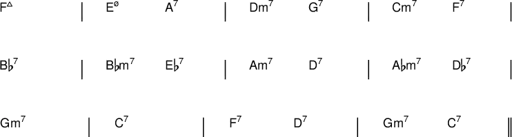 {
#(set-default-paper-size "a6")
#(set-global-staff-size 15)
\new ChordNames \with {
  \override BarLine #'bar-extent = #'(-2 . 2)
  \consists "Bar_engraver"
}
\chordmode {
  \override Score.BarNumber.break-visibility = ##(#f #f #f)
  f1:maj7 | e2:m7.5- a:7 | d:m7 g:7 | c:m7 f:7 | 
  \break
  bes1:7 | bes2:m7 es:7 | a:m7 d:7 | aes2:m7 des:7 | 
  \break
  g1:m7 | c:7 | f2:7 d:7 | g:m7 c:7 \bar "||"
} }