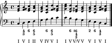 \new PianoStaff <<
  \new Staff {
    \new Voice = "right" {
      \relative c' { \clef treble \time 4/4 <e g c>4 <f g b> <e g c> <d a' c> | <d g b> <c f c'> <f g d'> <e g c> \bar "||" | <g c e> <d g d'> <d fis c'> <d g b> | <d g b> <c g' c> <f g b> <e g c> \bar "|." |
      }
    }
  }
  \new Staff {
    \new Voice = "left" {
      \relative c { \clef "bass" c4 d e f | g a b c | c b a g | f e d c |
      }
    }
  }
  \new FiguredBass {
    \figuremode { <_>4 <4 3> <6> <6 5> | <_> <6> <6 5> <_> | <_> <6> <6+ 4 3> <_> | <2> <6> <4 3> <_> |
    }
  }
  \new Lyrics {
    \lyricsto "left" { I V I II | V IV V I | I V V/V V | V I V I |
    }
  }
>>
