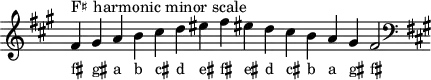 \header { tagline = ##f }
scale = \relative a { \key fis \minor \omit Score.TimeSignature
  fis'^"F♯ harmonic minor scale" gis a b cis d eis fis eis! d cis b a gis fis2 \clef F \key fis \minor }
\score { { << \cadenzaOn \scale \context NoteNames \scale >> } \layout { } \midi { } }