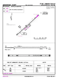 Airport chart of Jiamusi Dongjiao International Airport