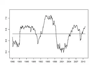 Figure 1: U.S. stock market entropy, 1980–2012.